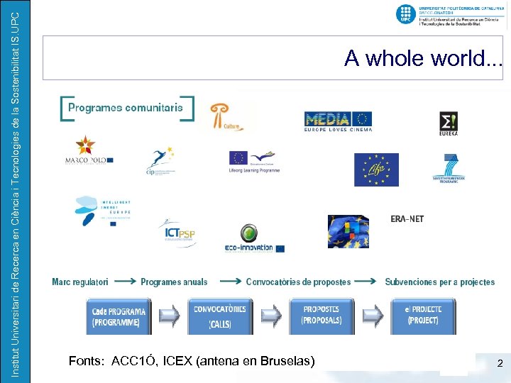 IV Jornadas de Energía Renovable y Desarrollo Humano: Tecnologías Apropiadas. Institut Universitari de Recerca