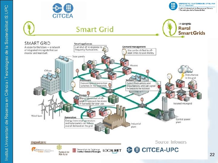 IV Jornadas de Energía Renovable y Desarrollo Humano: Tecnologías Apropiadas. Institut Universitari de Recerca