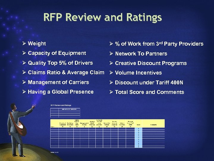 RFP Review and Ratings Ø Weight Ø % of Work from 3 rd Party