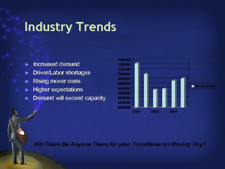 Industry Trends ► ► ► Increased demand Driver/Labor shortages Rising mover costs Higher expectations