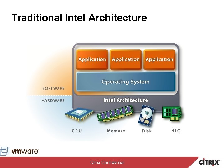 Traditional Intel Architecture Citrix Confidential 