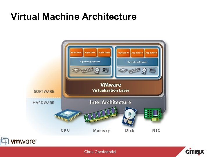 Virtual Machine Architecture Citrix Confidential 