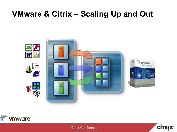 VMware & Citrix – Scaling Up and Out Citrix Confidential 