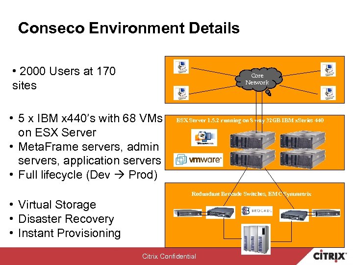 Conseco Environment Details • 2000 Users at 170 sites Core Network • 5 x