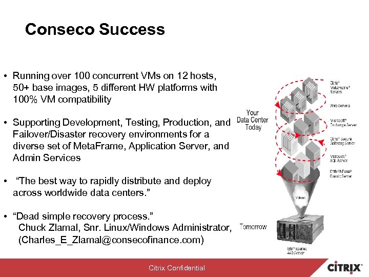 Conseco Success • Running over 100 concurrent VMs on 12 hosts, 50+ base images,