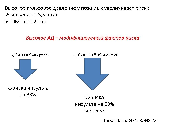 Высокое пульсовое давление у пожилых увеличивает риск : Ø инсульта в 3, 5 раза