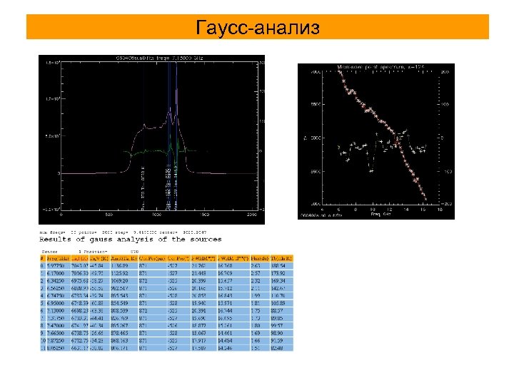 Гаусс-анализ 