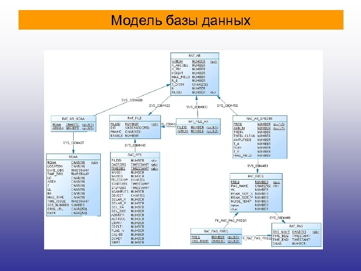 Модель базы данных 