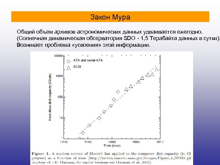 Закон Мура Общий объем архивов астрономических данных удваивается ежегодно. (Солнечная динамическая обсерватория SDO -