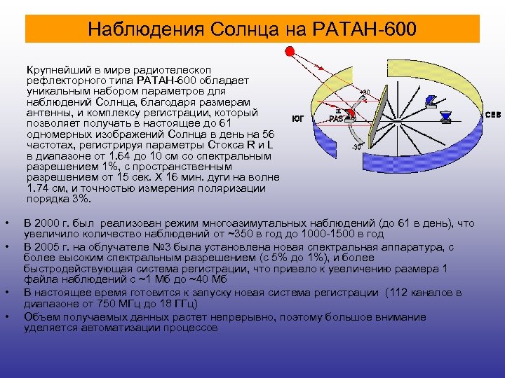 Наблюдения Солнца на РАТАН-600 Крупнейший в мире радиотелескоп рефлекторного типа РАТАН-600 обладает уникальным набором