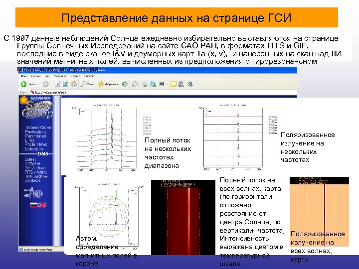 Представление данных на странице ГСИ С 1997 данные наблюдений Солнца ежедневно избирательно выставляются на