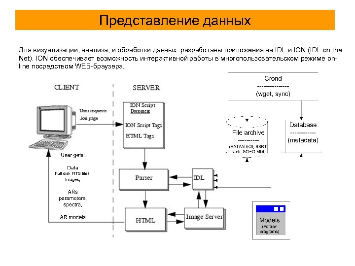 Представление данных Для визуализации, анализа, и обработки данных разработаны приложения на IDL и ION