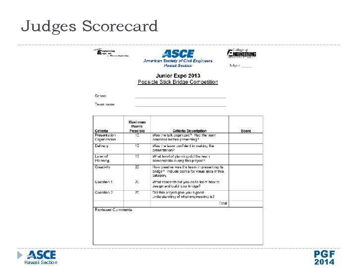 Judges Scorecard Hawaii Section PGF 2014 