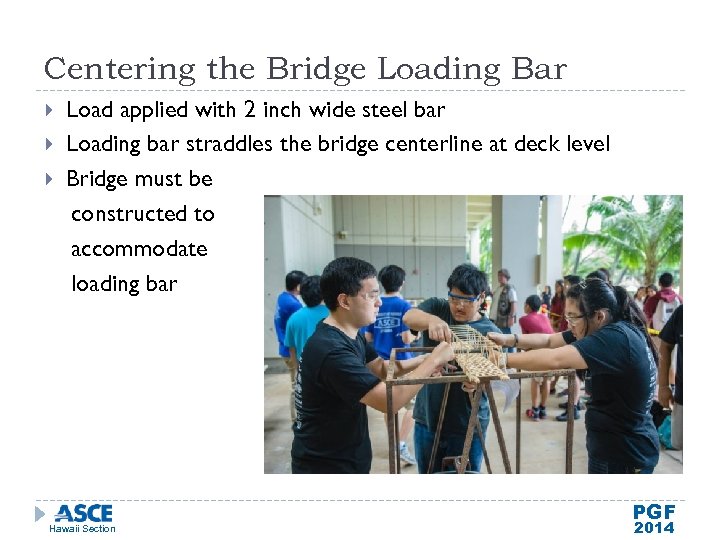 Centering the Bridge Loading Bar Load applied with 2 inch wide steel bar Loading