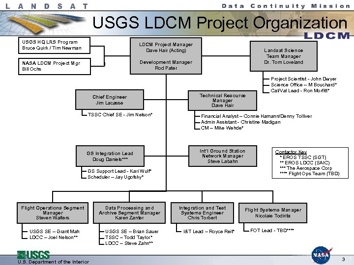 USGS LDCM Project Organization USGS HQ LRS Program Bruce Quirk / Tim Newman LDCM