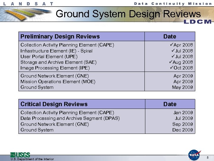 Ground System Design Reviews Preliminary Design Reviews Collection Activity Planning Element (CAPE) Infrastructure Element