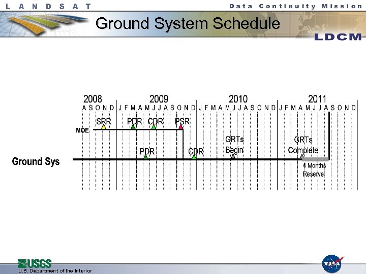 Ground System Schedule U. S. Department of the Interior 