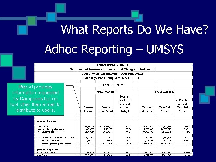 What Reports Do We Have? Adhoc Reporting – UMSYS Report provides information requested by