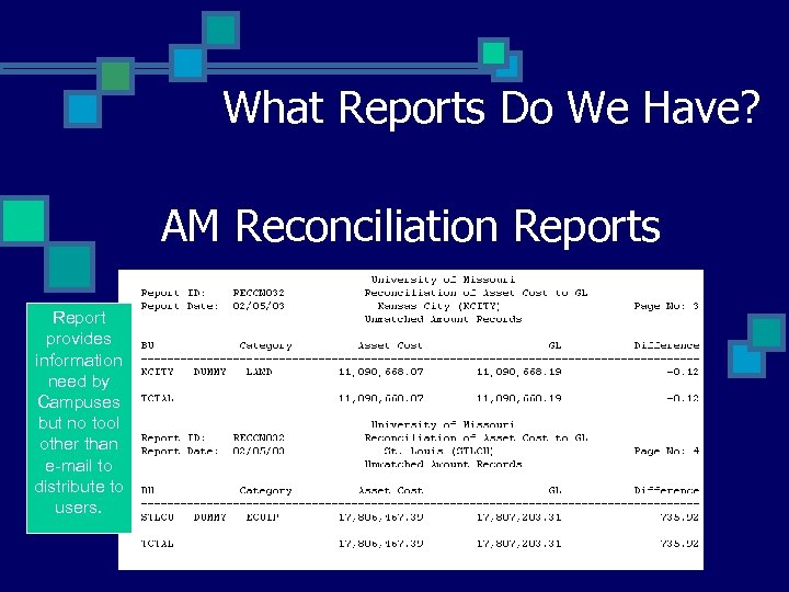 What Reports Do We Have? AM Reconciliation Reports Report provides information need by Campuses