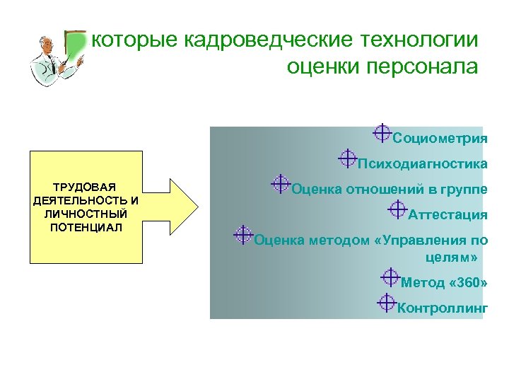 Некоторые кадроведческие технологии оценки персонала Социометрия Психодиагностика ТРУДОВАЯ ДЕЯТЕЛЬНОСТЬ И ЛИЧНОСТНЫЙ ПОТЕНЦИАЛ Оценка отношений