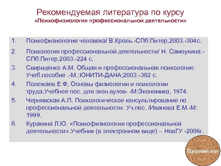 Рекомендуемая литература по курсу «Психофизиология профессиональной деятельности» 1. Психофизиология человека/ В. Кроль. -СПб: Питер,