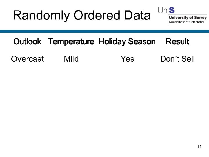 Randomly Ordered Data Outlook Temperature Holiday Season Result Overcast Mild Yes Don’t Sell Sunny