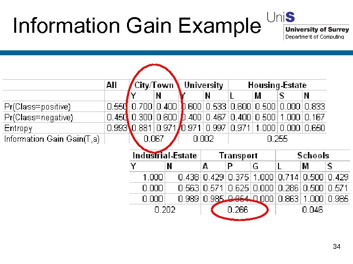 Information Gain Example 34 