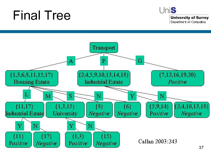 Final Tree Transport A {1, 3, 6, 8, 11, 15, 17} Housing Estate L