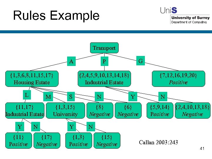 Rules Example Transport A {1, 3, 6, 8, 11, 15, 17} Housing Estate L