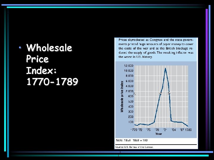  • Wholesale Price Index: 1770 -1789 