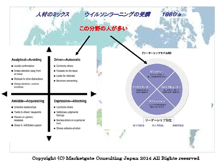 人材のミックス　　　　ウイルソンラーニングの受講　　　１９８０‘ｓ この分野の人が多い 