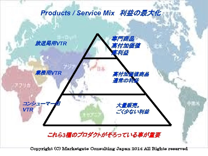 Products / Service Mix　利益の最大化 放送局用VTR 専門商品 高付加価値 高利益 業務用VTR 高付加価値商品 通常の利益 コンシューマー用 大量販売。 ごく少ない利益