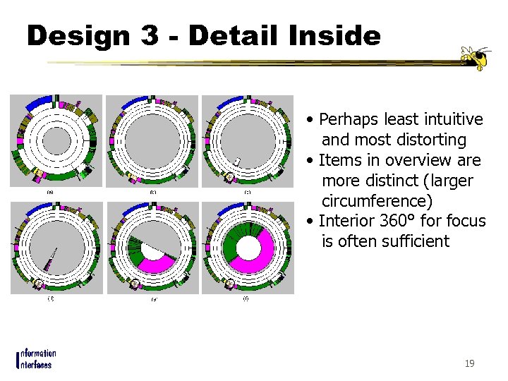 Design 3 - Detail Inside • Perhaps least intuitive and most distorting • Items