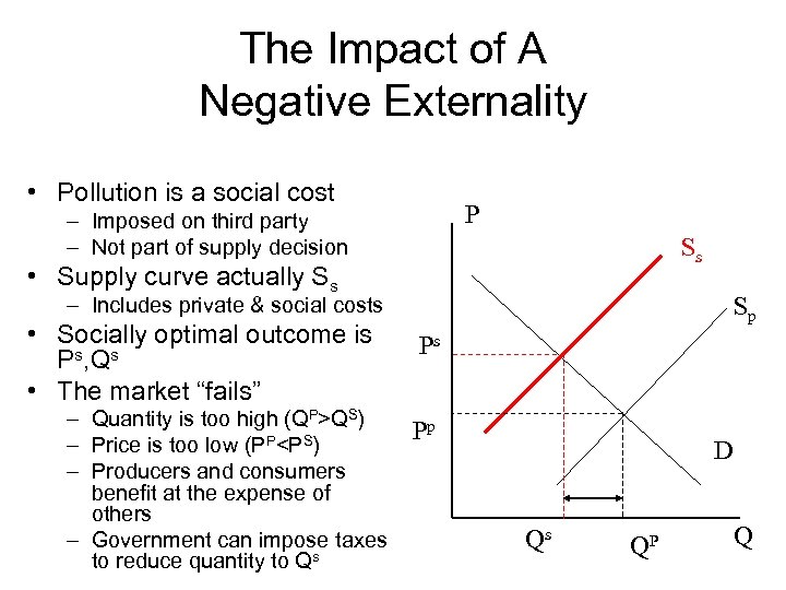 The Impact of A Negative Externality • Pollution is a social cost P –