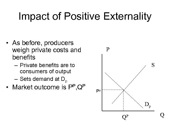 Impact of Positive Externality • As before, producers weigh private costs and benefits P
