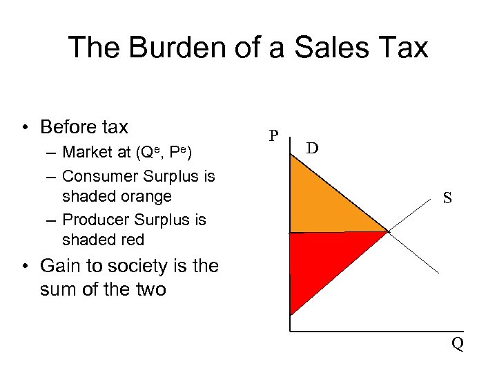 The Burden of a Sales Tax • Before tax – Market at (Qe, Pe)
