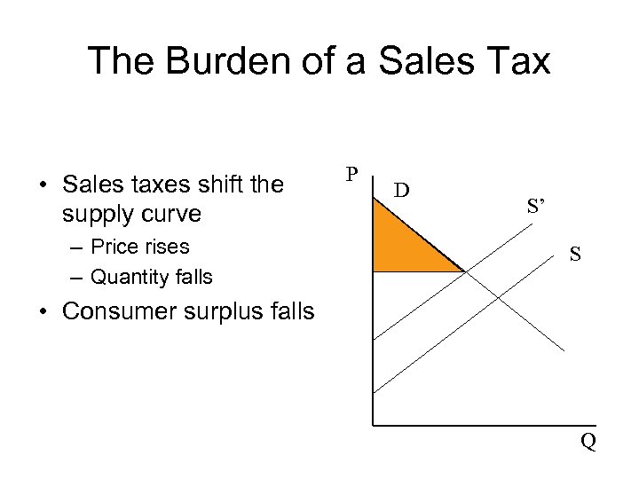 The Burden of a Sales Tax • Sales taxes shift the supply curve –