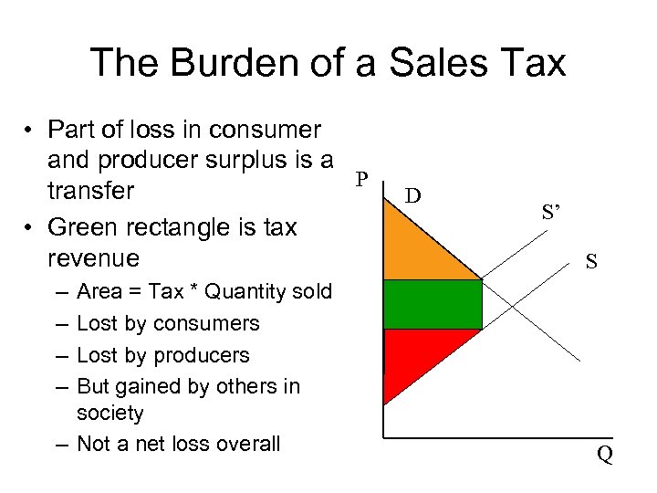 The Burden of a Sales Tax • Part of loss in consumer and producer