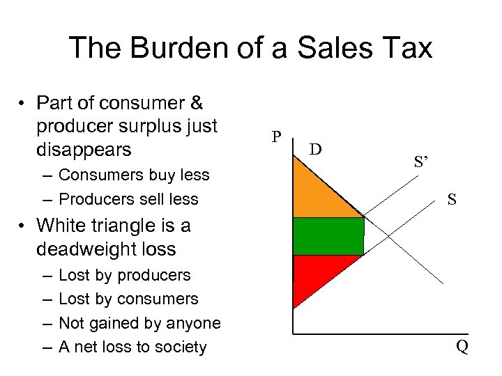 The Burden of a Sales Tax • Part of consumer & producer surplus just