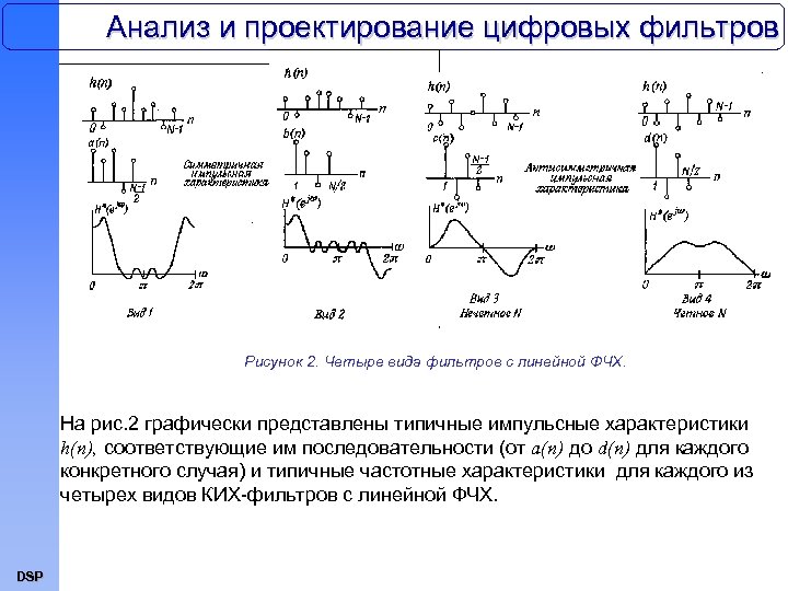 Линейные фильтры изображений