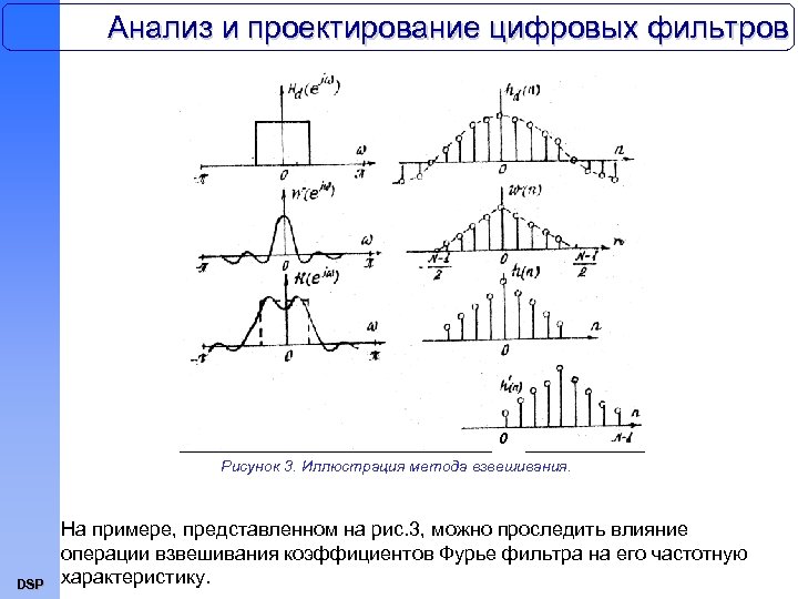 Анализ и проектирование цифровых фильтров 0 Рисунок 3. Иллюстрация метода взвешивания. DSP На примере,