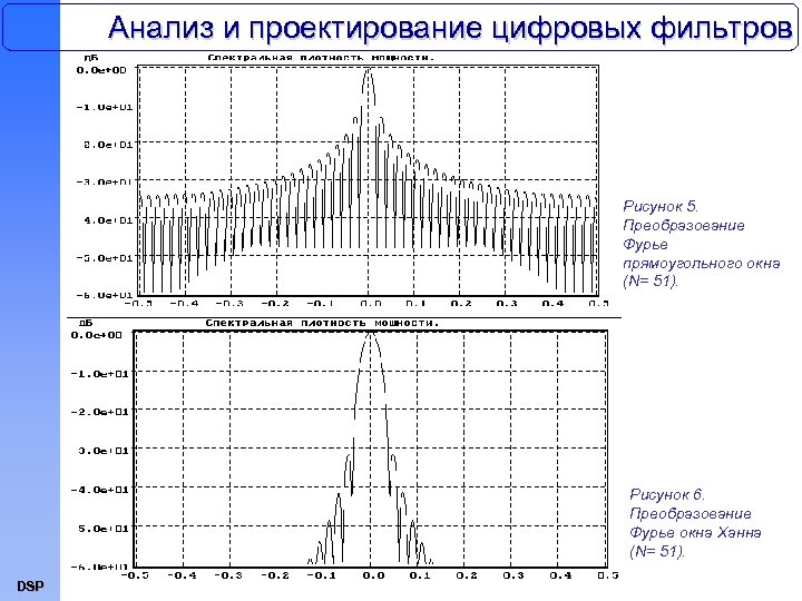 Анализ и проектирование цифровых фильтров Рисунок 5. Преобразование Фурье прямоугольного окна (N= 51). Рисунок