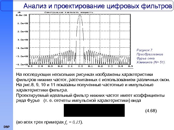 Анализ и проектирование цифровых фильтров Рисунок 7. Преобразование Фурье окна Хэмминга (N= 51). На