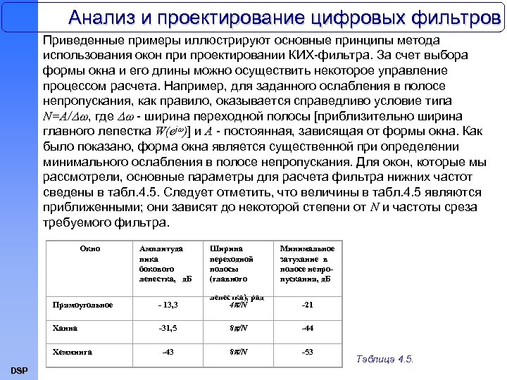 Анализ и проектирование цифровых фильтров Приведенные примеры иллюстрируют основные принципы метода использования окон при