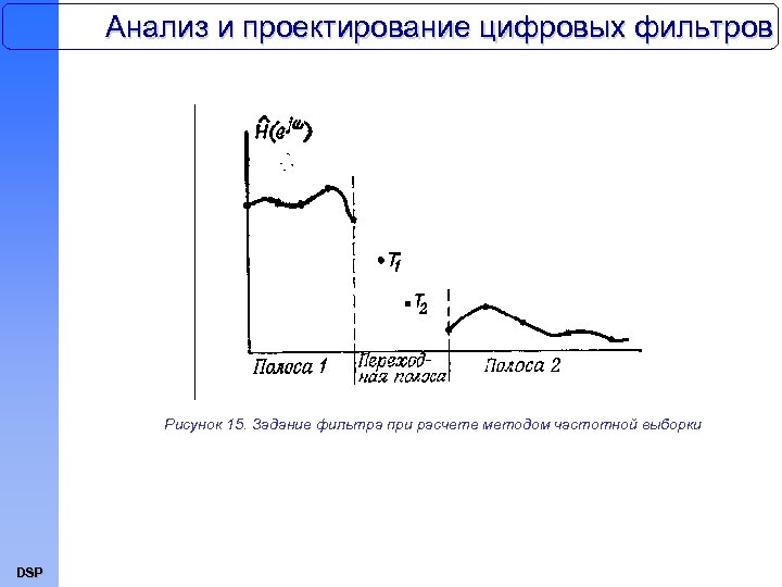 Анализ и проектирование цифровых фильтров Рисунок 15. Задание фильтра при расчете методом частотной выборки