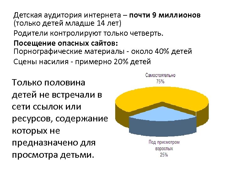 Детская аудитория интернета – почти 9 миллионов (только детей младше 14 лет) Родители контролируют