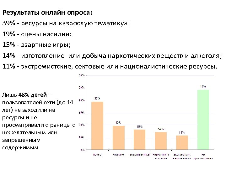 Результаты онлайн опроса: 39% - ресурсы на «взрослую тематику» ; 19% - сцены насилия;