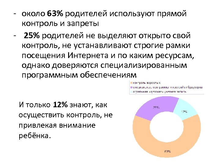 - около 63% родителей используют прямой контроль и запреты - 25% родителей не выделяют