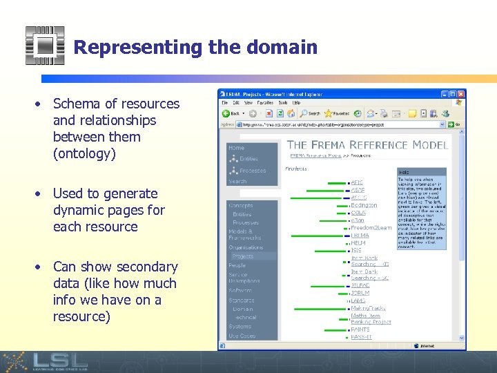 Representing the domain • Schema of resources and relationships between them (ontology) • Used