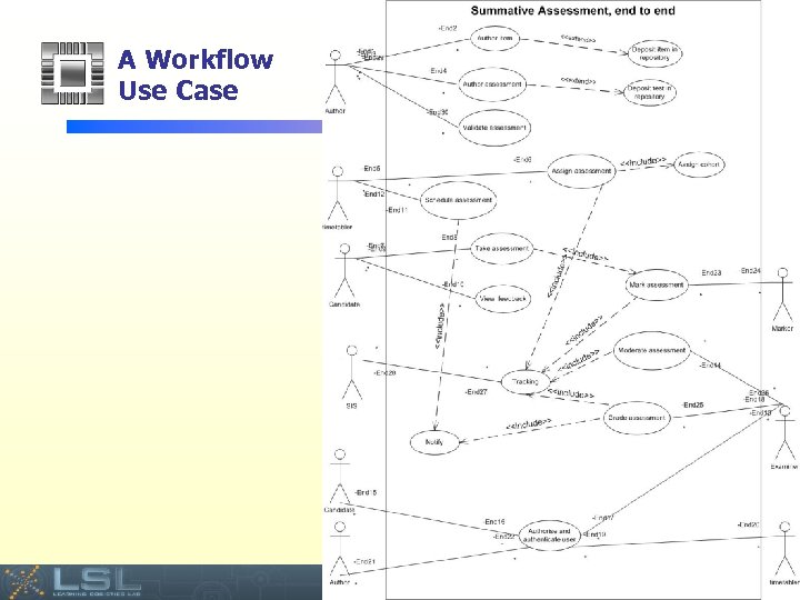 A Workflow Use Case Event 